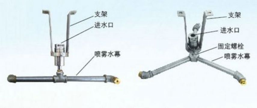 點擊查看詳細信息<br>標題：ZPX自動旋轉噴霧降塵裝置 閱讀次數(shù)：4150