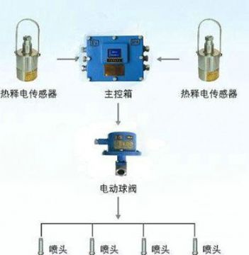 點(diǎn)擊查看詳細(xì)信息<br>標(biāo)題：大巷紅外自動(dòng)噴霧裝置 閱讀次數(shù)：6013