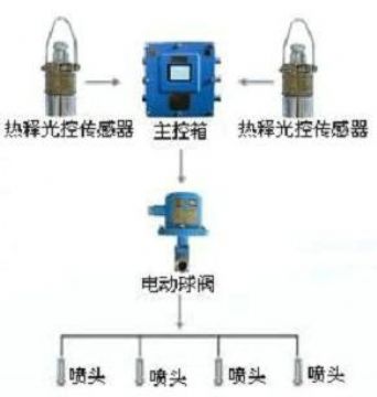 點(diǎn)擊查看詳細(xì)信息<br>標(biāo)題：大巷噴霧降塵裝置、定時(shí)大巷噴霧裝置 閱讀次數(shù)：6341